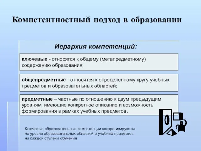 Компетентностный подход в образовании ключевые - относятся к общему (метапредметному) содержанию образования;