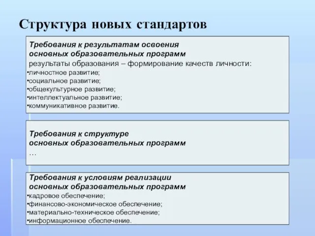 Структура новых стандартов Требования к результатам освоения основных образовательных программ результаты образования