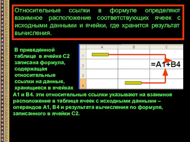 Относительные ссылки в формуле определяют взаимное расположение соответствующих ячеек с исходными данными