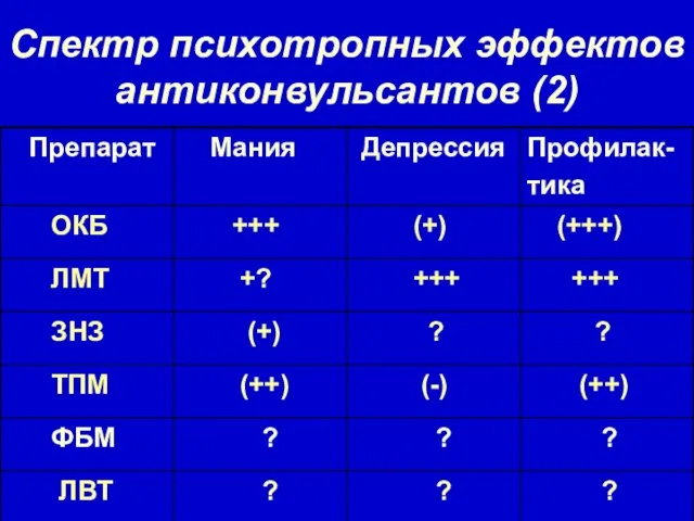 Спектр психотропных эффектов антиконвульсантов (2)