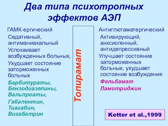 Два типа психотропных эффектов АЭП ГАМК-ергический Седативный, антиманиакальный Успокаивает возбужденных больных, Ухудшает