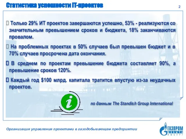 Только 29% ИТ проектов завершаются успешно, 53% - реализуются со значительным превышением