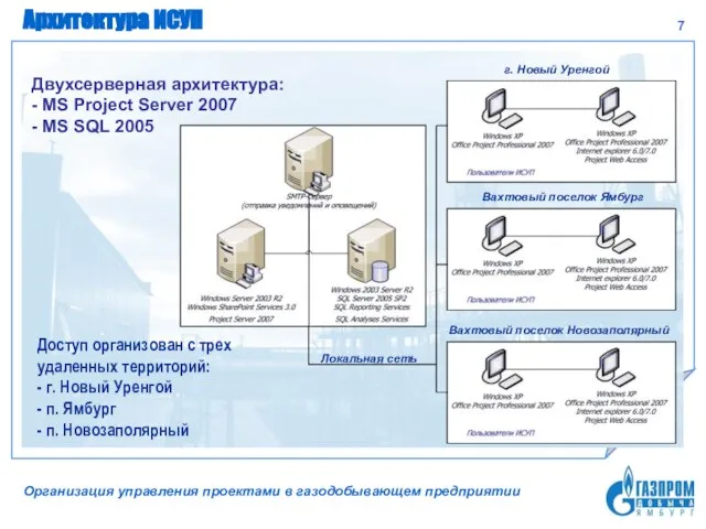 Двухсерверная архитектура: - MS Project Server 2007 - MS SQL 2005 Доступ