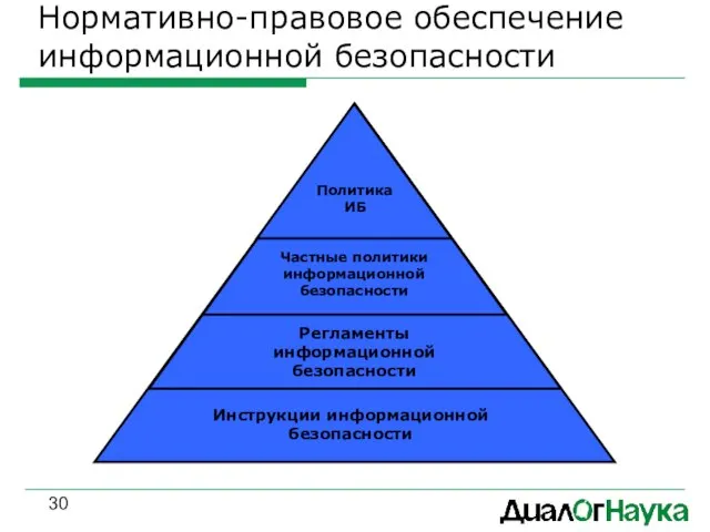 Нормативно-правовое обеспечение информационной безопасности