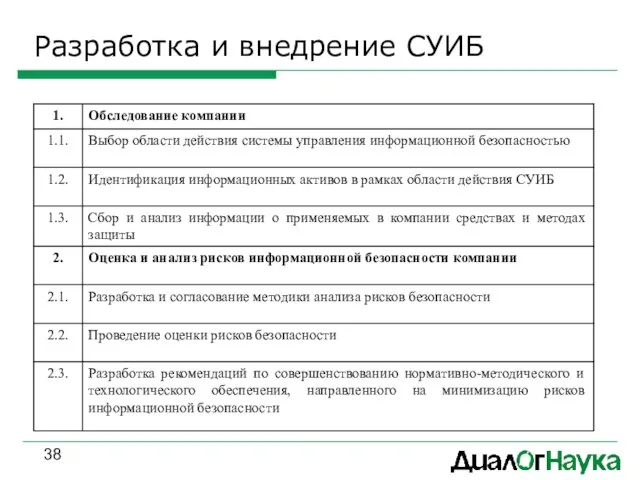 Разработка и внедрение СУИБ