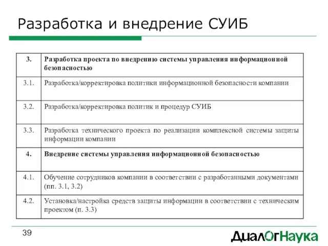 Разработка и внедрение СУИБ