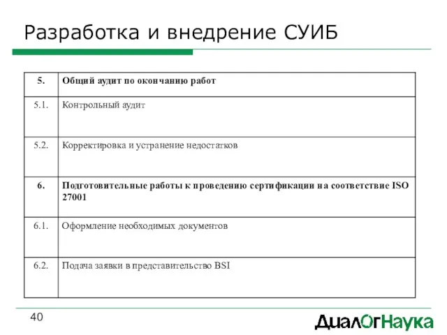 Разработка и внедрение СУИБ