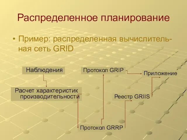 Распределенное планирование Пример: распределенная вычислитель-ная сеть GRID Наблюдения Расчет характеристик производительности Протокол