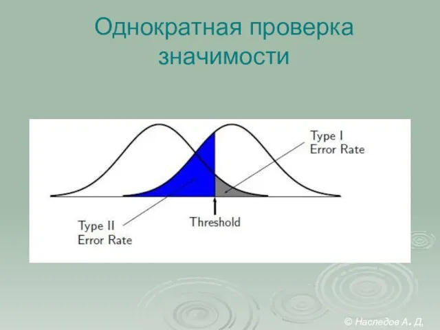Однократная проверка значимости © Наследов А. Д, 2012