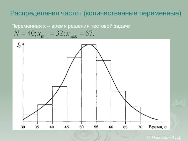 Распределения частот (количественные переменные) Переменная x – время решения тестовой задачи © Наследов А. Д, 2012