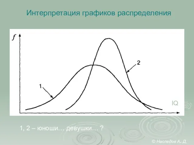 Интерпретация графиков распределения IQ 1, 2 – юноши… девушки… ? © Наследов А. Д, 2012