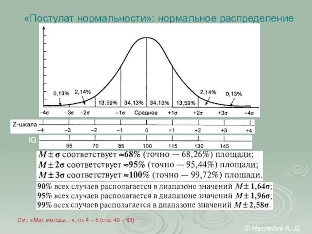 «Постулат нормальности»: нормальное распределение IQ © Наследов А. Д, 2012 См.: «Мат.