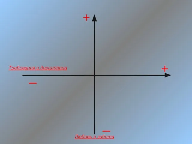 Требования и дисциплина Любовь и забота