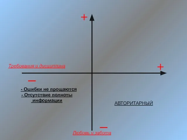 Требования и дисциплина Любовь и забота АВТОРИТАРНЫЙ - Ошибки не прощаются - Отсутствие полноты информации