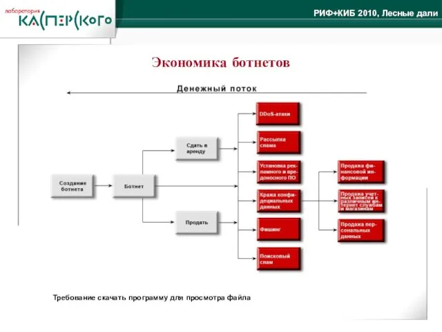 Экономика ботнетов Требование скачать программу для просмотра файла