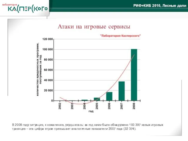 Атаки на игровые сервисы В 2008 году ситуация, к сожалению, ухудшилась: за