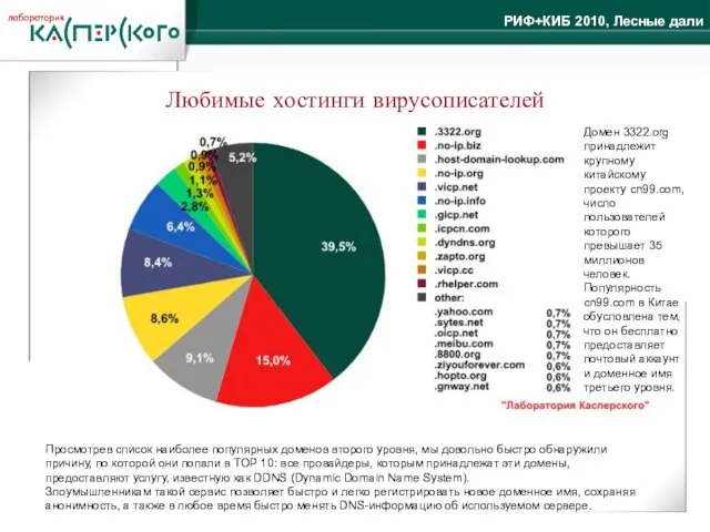 Любимые хостинги вирусописателей Просмотрев список наиболее популярных доменов второго уровня, мы довольно