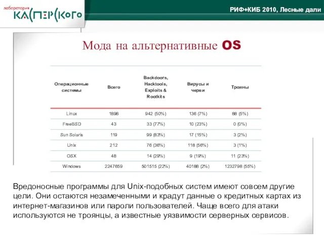 Мода на альтернативные OS Вредоносные программы для Unix-подобных систем имеют совсем другие