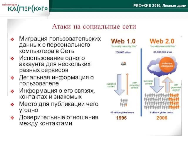 Атаки на социальные сети Миграция пользовательских данных с персонального компьютера в Сеть