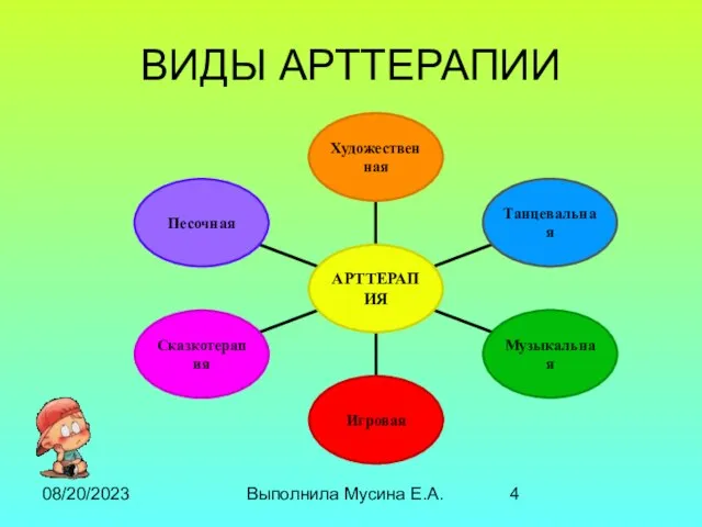 08/20/2023 Выполнила Мусина Е.А. ВИДЫ АРТТЕРАПИИ