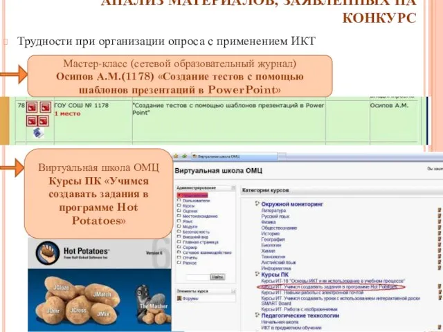 АНАЛИЗ МАТЕРИАЛОВ, ЗАЯВЛЕННЫХ НА КОНКУРС Трудности при организации опроса с применением ИКТ