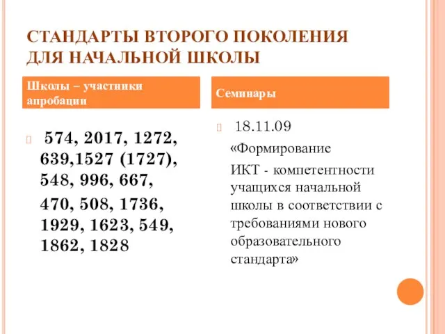 СТАНДАРТЫ ВТОРОГО ПОКОЛЕНИЯ ДЛЯ НАЧАЛЬНОЙ ШКОЛЫ 574, 2017, 1272, 639,1527 (1727), 548,