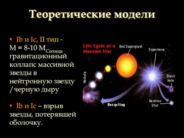 Теоретические модели Ib и Ic, II тип - М = 8-10 МСолнца