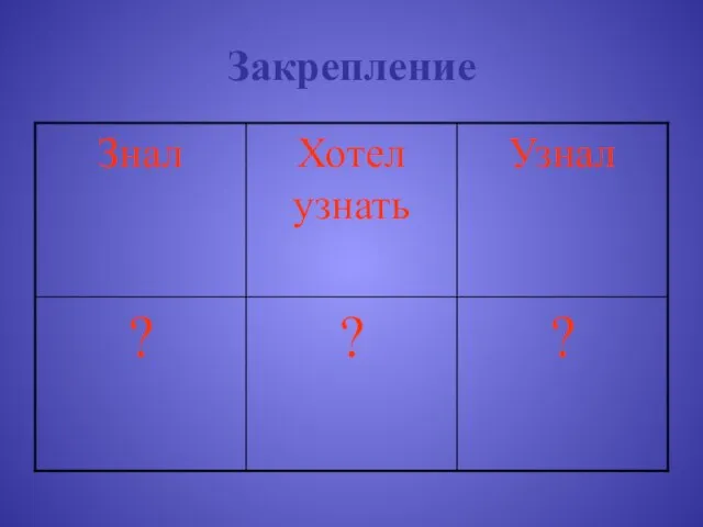 Закрепление