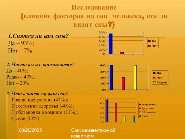 08/20/2023 Сон: неизвестное об известном Исследование (влияние факторов на сон человека, все