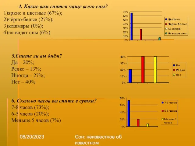 08/20/2023 Сон: неизвестное об известном 4. Какие вам снятся чаще всего сны?