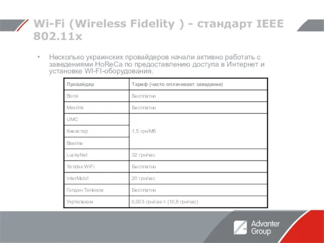 Wi-Fi (Wireless Fidelity ) - стандарт IEEE 802.11х Несколько украинских провайдеров начали