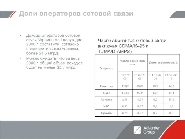 Доли операторов сотовой связи Доходы операторов сотовой связи Украины за I полугодие