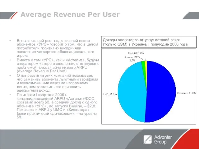 Average Revenue Per User Впечатляющий рост подключений новых абонентов «УРС» говорит о