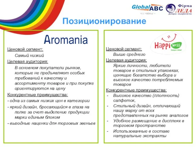 Ценовой сегмент: Выше среднего Целевая аудитория: Яркие личности, любители товаров в стильных