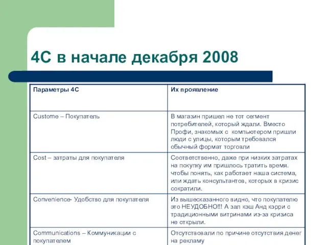 4С в начале декабря 2008