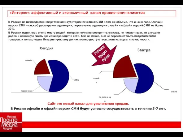 В России не наблюдается «перетекания» аудитории печатных СМИ в том же объеме,