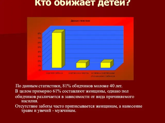 Кто обижает детей? По данным статистики, 81% обидчиков моложе 40 лет. В