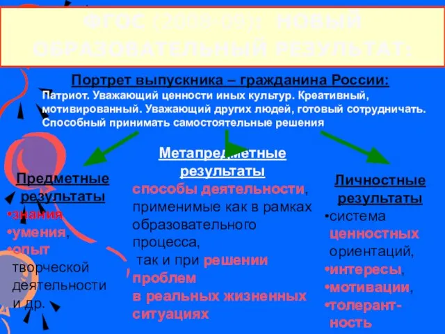 Предметные результаты знания умения, опыт творческой деятельности и др. Метапредметные результаты способы