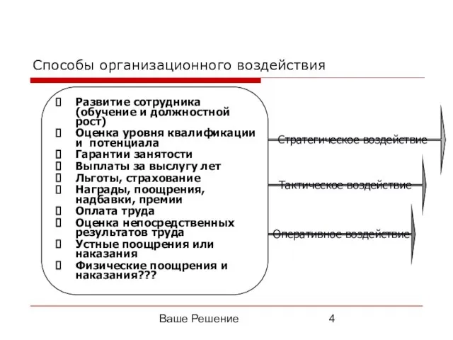 Ваше Решение Способы организационного воздействия Развитие сотрудника (обучение и должностной рост) Оценка