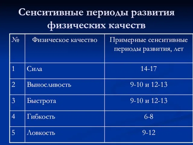 Сенситивные периоды развития физических качеств