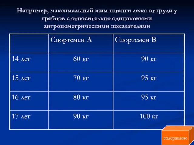 Например, максимальный жим штанги лежа от груди у гребцов с относительно одинаковыми антропометрическими показателями содержание