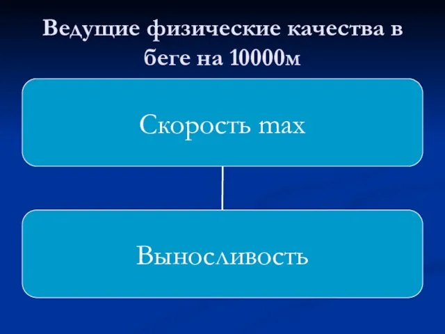 Ведущие физические качества в беге на 10000м