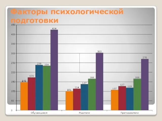 Факторы психологической подготовки