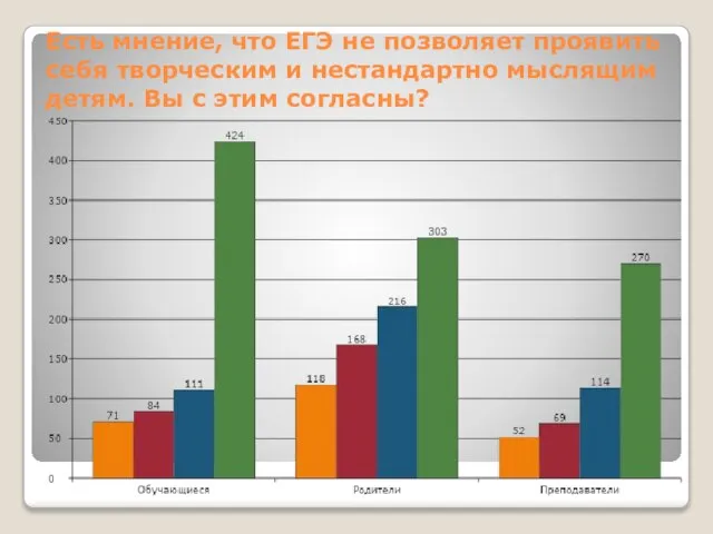 Есть мнение, что ЕГЭ не позволяет проявить себя творческим и нестандартно мыслящим