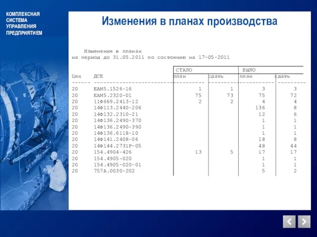 КОМПЛЕКСНАЯ СИСТЕМА УПРАВЛЕНИЯ ПРЕДПРИЯТИЕМ Изменения в планах на период до 31.05.2011 по