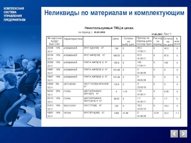 КОМПЛЕКСНАЯ СИСТЕМА УПРАВЛЕНИЯ ПРЕДПРИЯТИЕМ Неликвиды по материалам и комплектующим