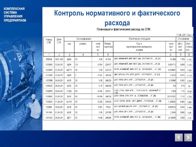 КОМПЛЕКСНАЯ СИСТЕМА УПРАВЛЕНИЯ ПРЕДПРИЯТИЕМ Контроль нормативного и фактического расхода