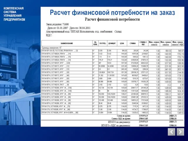 Расчет финансовой потребности на заказ КОМПЛЕКСНАЯ СИСТЕМА УПРАВЛЕНИЯ ПРЕДПРИЯТИЕМ