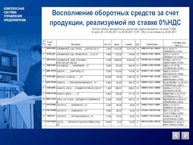 Восполнение оборотных средств за счет продукции, реализуемой по ставке 0%НДС КОМПЛЕКСНАЯ СИСТЕМА УПРАВЛЕНИЯ ПРЕДПРИЯТИЕМ