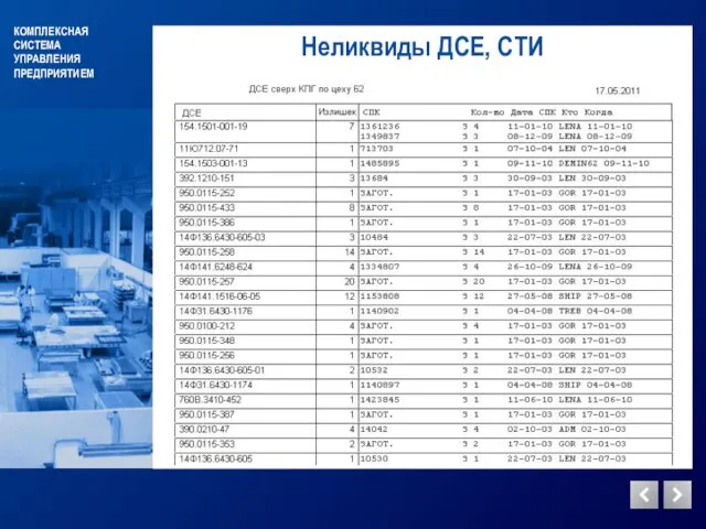 КОМПЛЕКСНАЯ СИСТЕМА УПРАВЛЕНИЯ ПРЕДПРИЯТИЕМ Неликвиды ДСЕ, СТИ